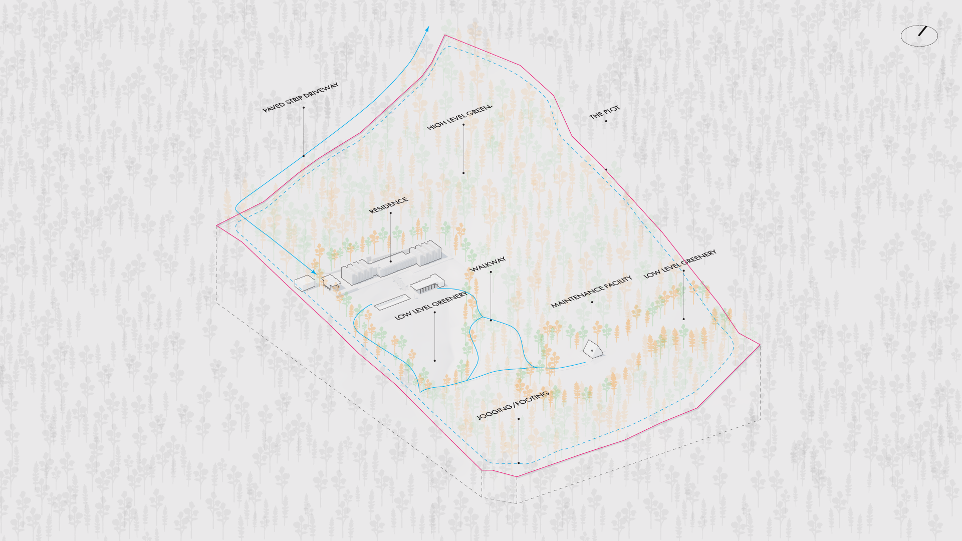 dba-residence-context